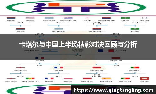 卡塔尔与中国上半场精彩对决回顾与分析